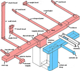Ductwork-Layout